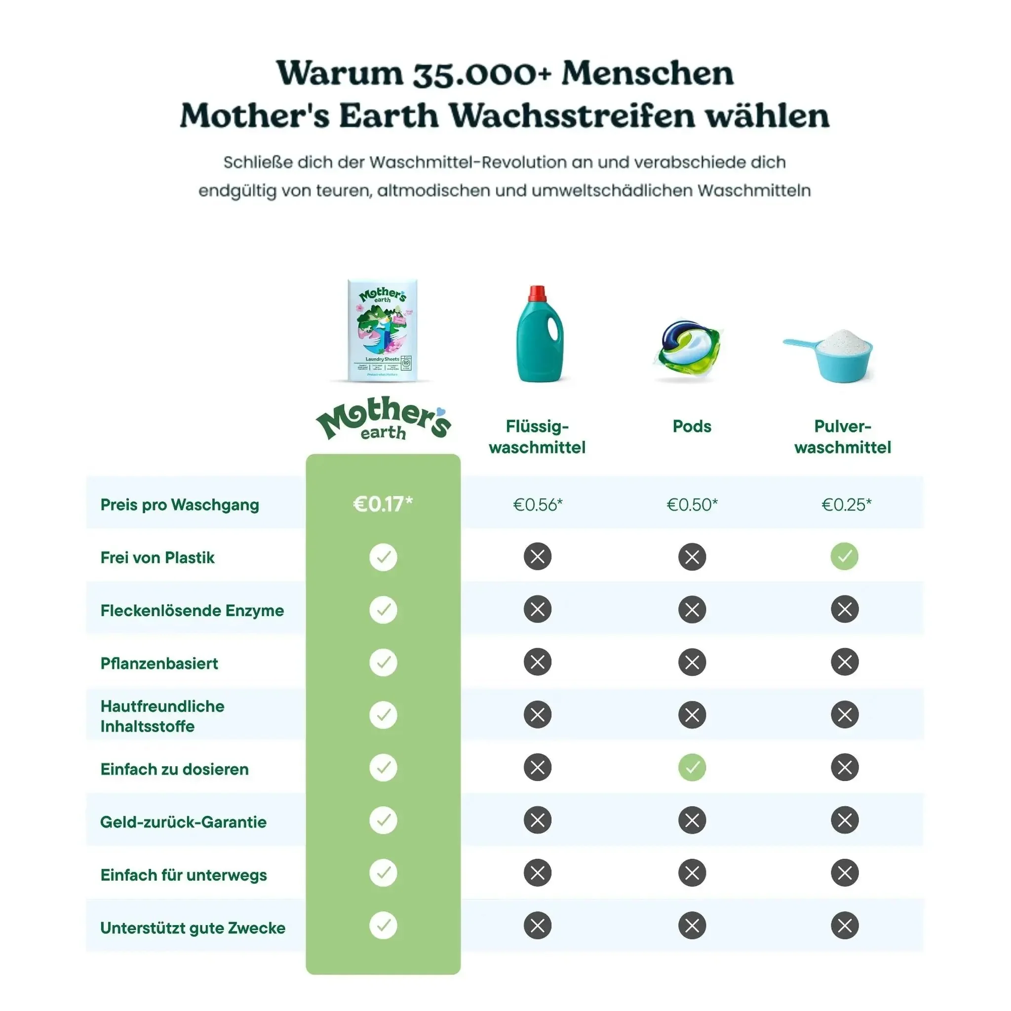 Umweltfreundliche Waschmittel-Blätter - Image 3
