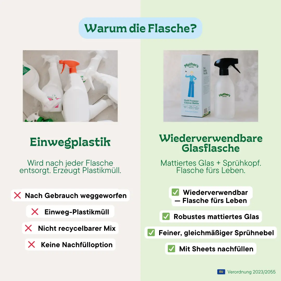 Allzweckreiniger Starterset - Image 6
