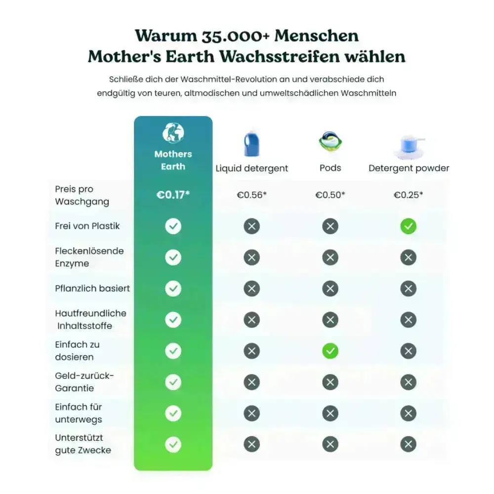 Umweltfreundliche Waschmittel-Blätter - Image 5